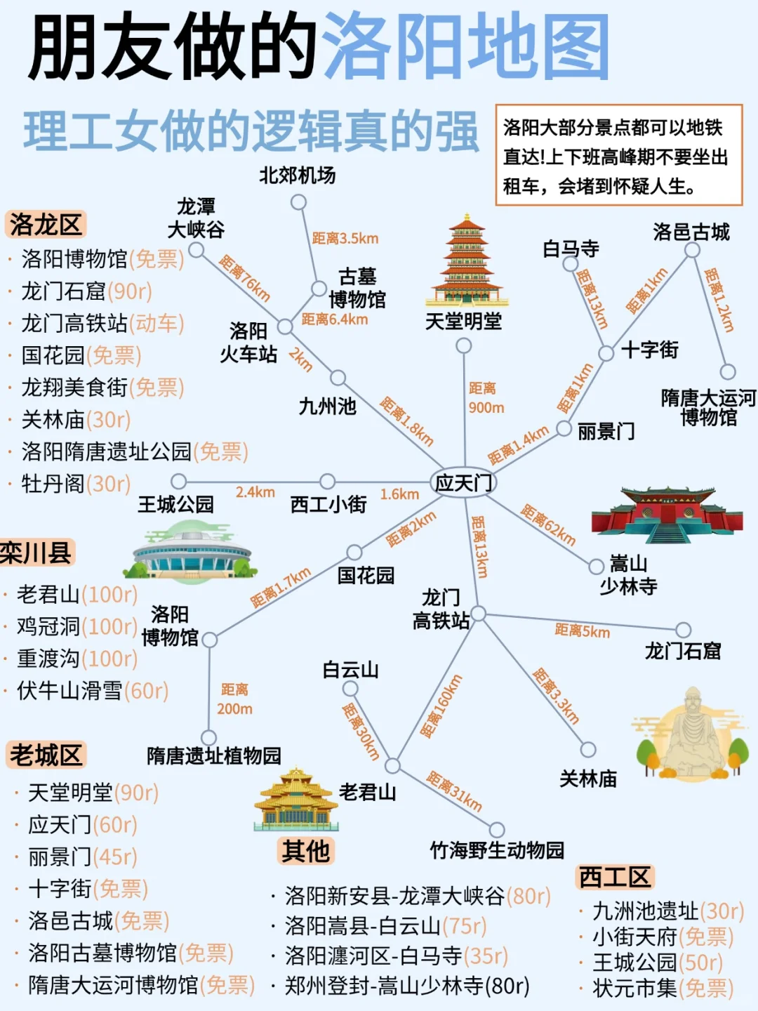 朋友熬大夜做的洛阳地图，理工女就是不一样