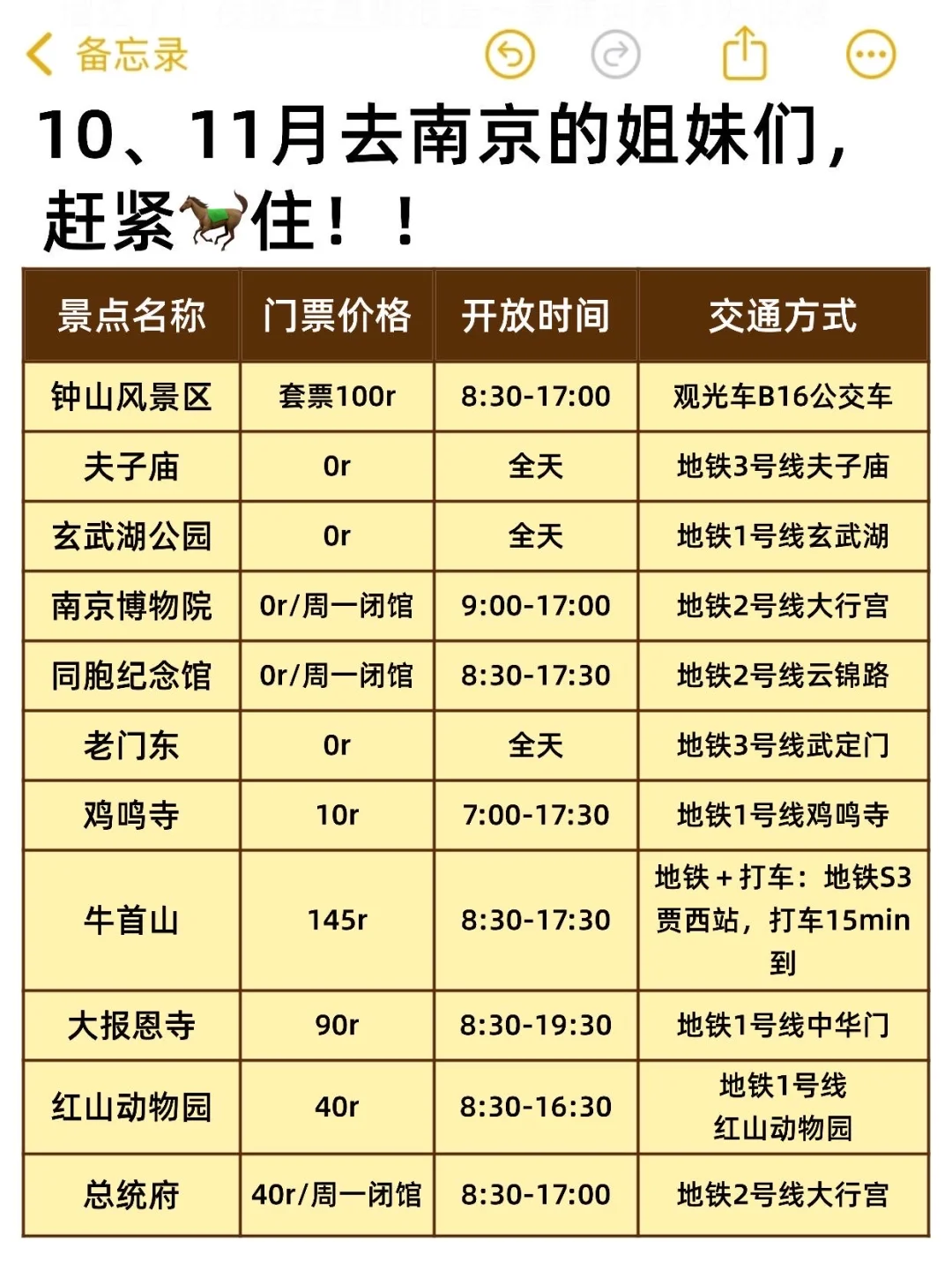 写给10-11月准备去南京旅游的姐妹👭超全