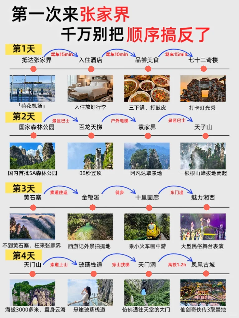 人均1000+💰的张家界四天三夜攻略