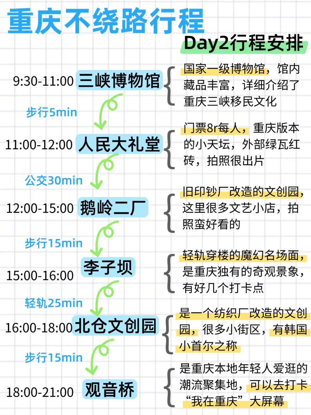 本J人对自己做的重庆旅游攻略甚是满意🤩