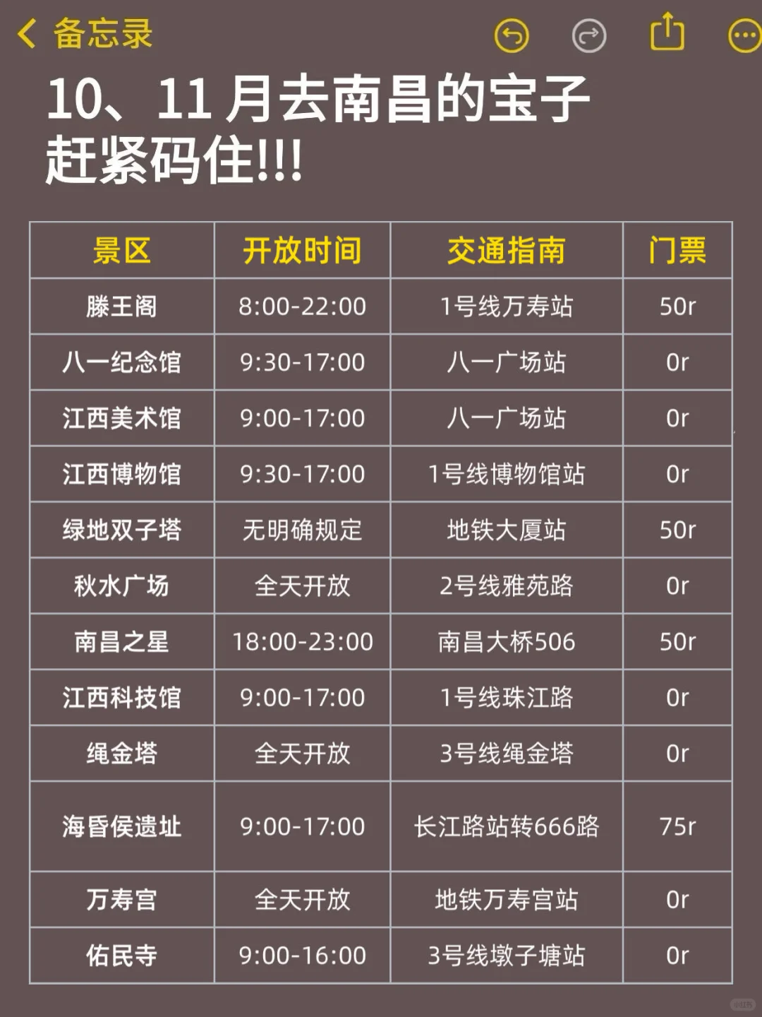 去了3次南昌总结的南昌旅游攻略