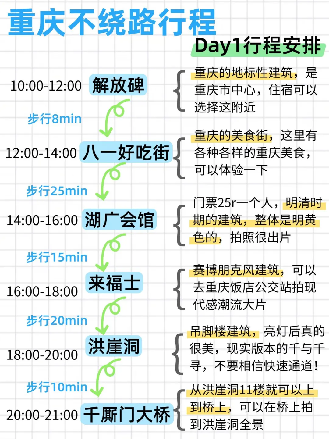 本J人对自己做的重庆旅游攻略甚是满意🤩