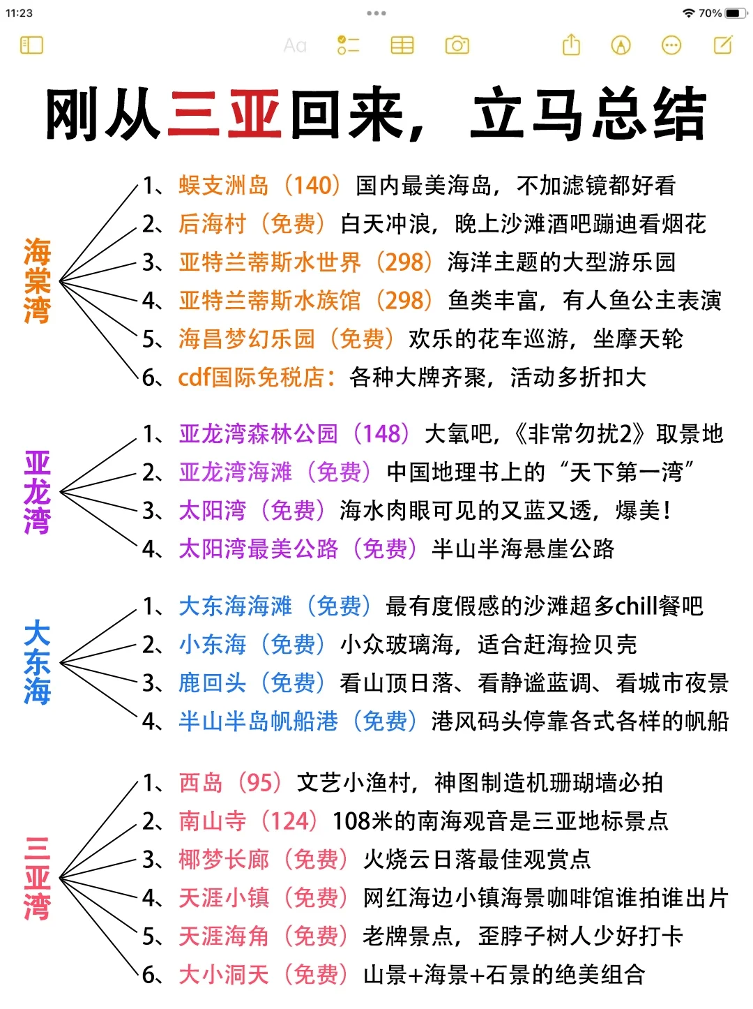 三亚打卡攻略已更新！幸亏出发前刷到了这篇