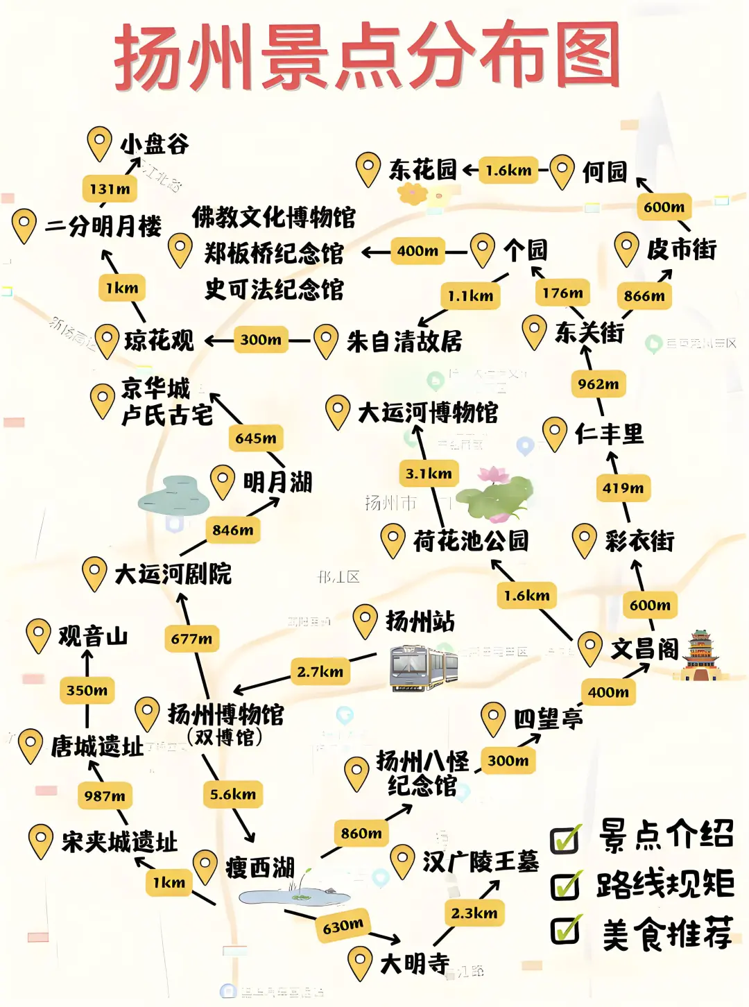 🌟 扬州旅行全攻略 🌟