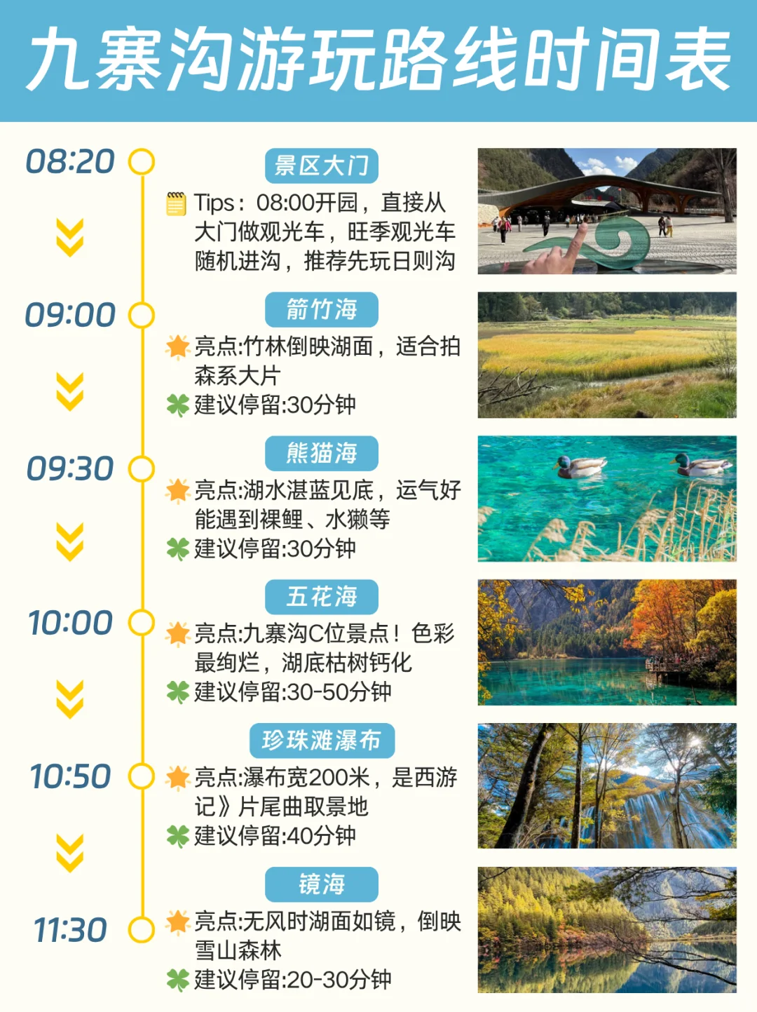 九寨沟景点游玩攻略✅时间路线+避坑指南