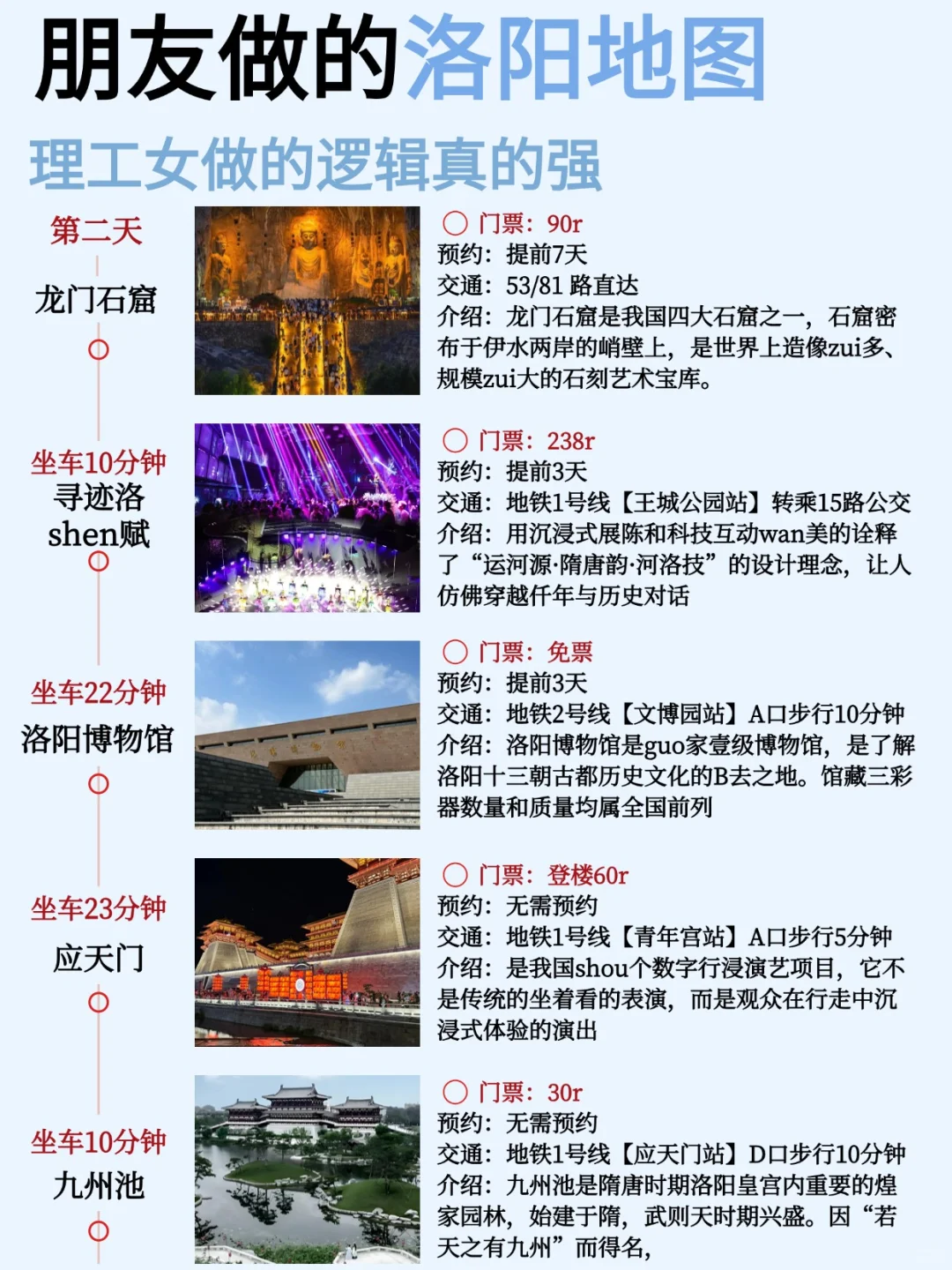 朋友熬大夜做的洛阳地图，理工女就是不一样