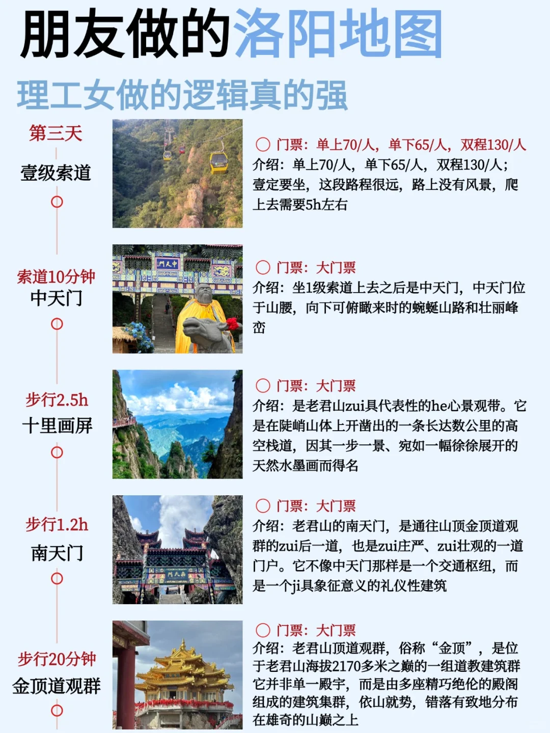 朋友熬大夜做的洛阳地图，理工女就是不一样