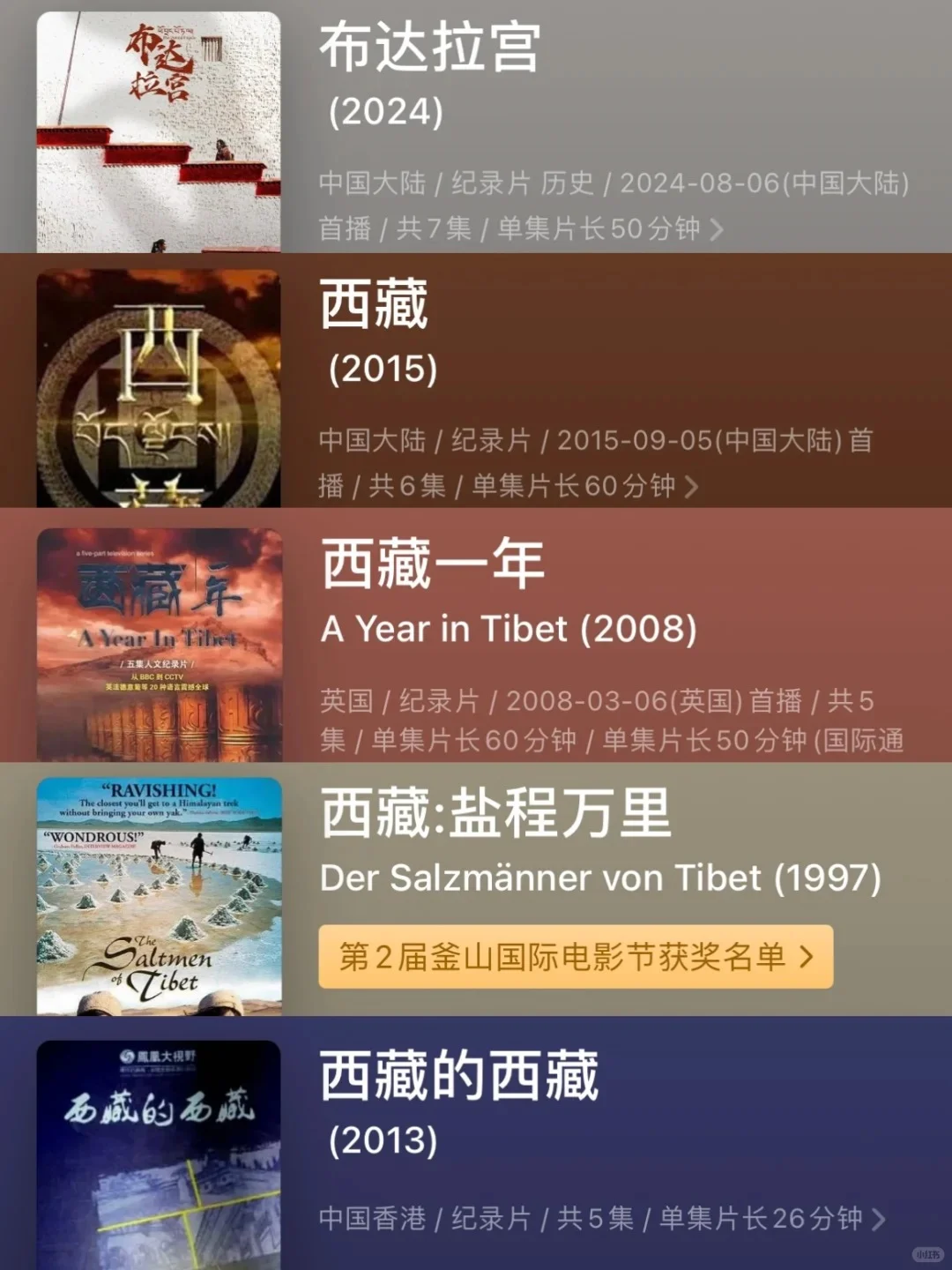 爱旅游的话，都去看这15部宝藏纪录片🔥