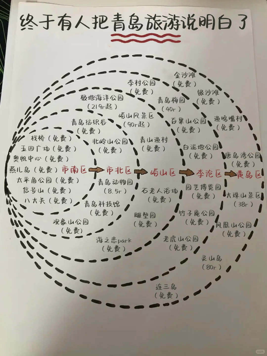 J人闺蜜纯手写✍青岛旅游攻略👍👍