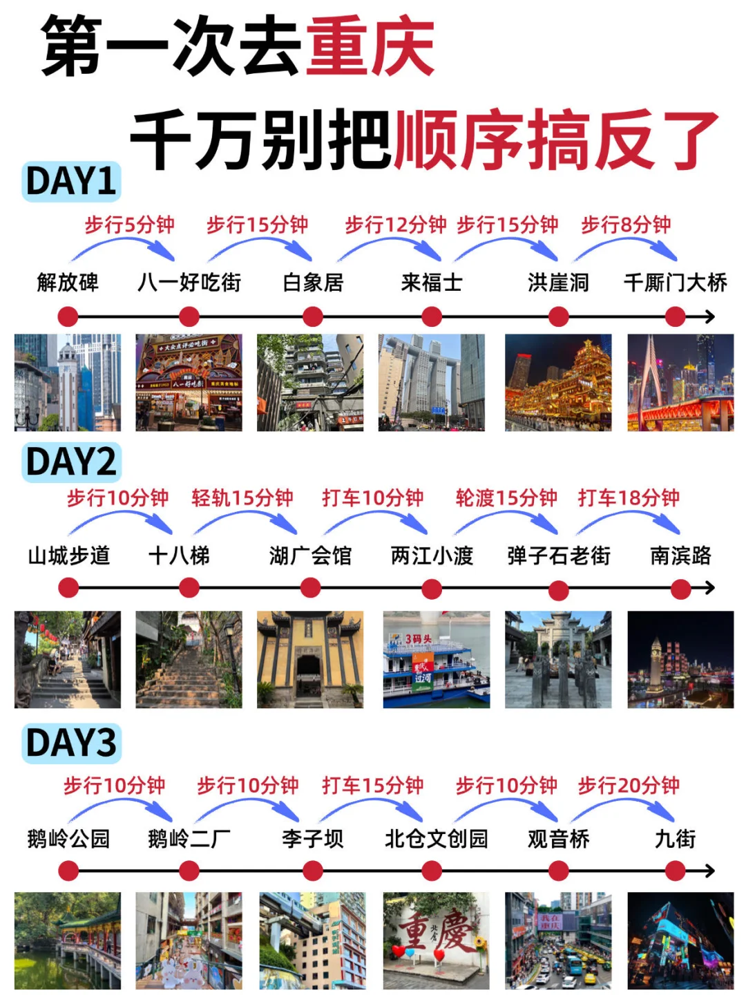 第一次去重庆旅游,千万别把顺序搞反了😭