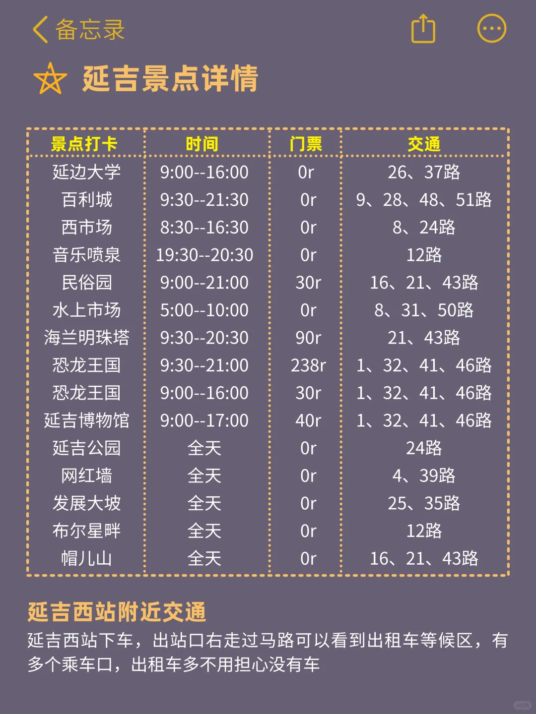 去过延吉好几次,我的建议是😡。。。