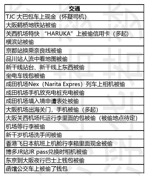 10.20更新 日本旅游被偷地点整理