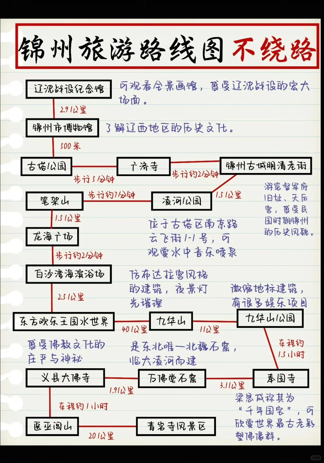 一份锦州旅游攻略送给你们