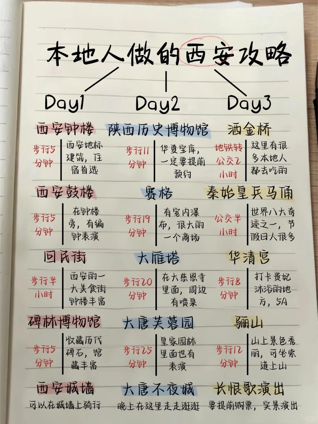 本地人做的西安的攻略 | 懒人出行跟着玩