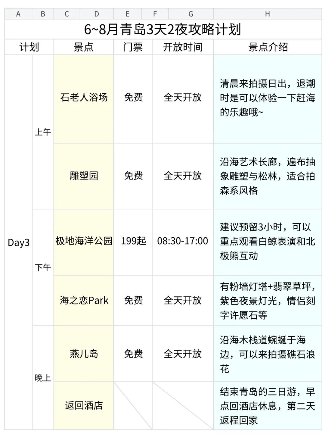 男朋友做的青岛攻略已经next level 了…🤣