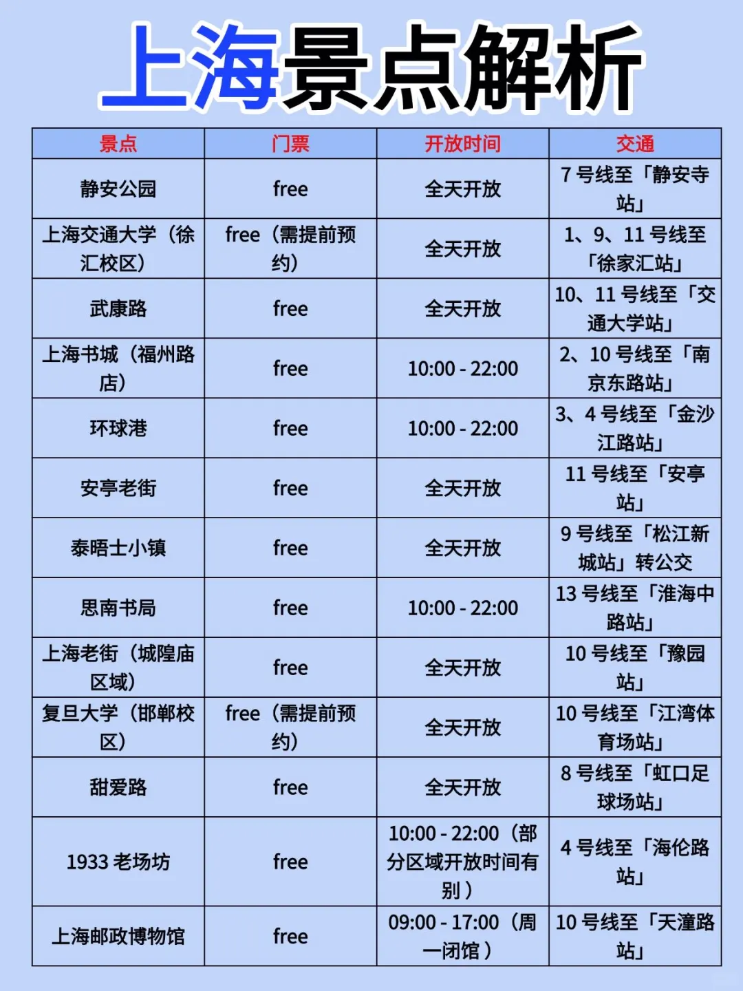 熬夜总结的上海景点排行榜