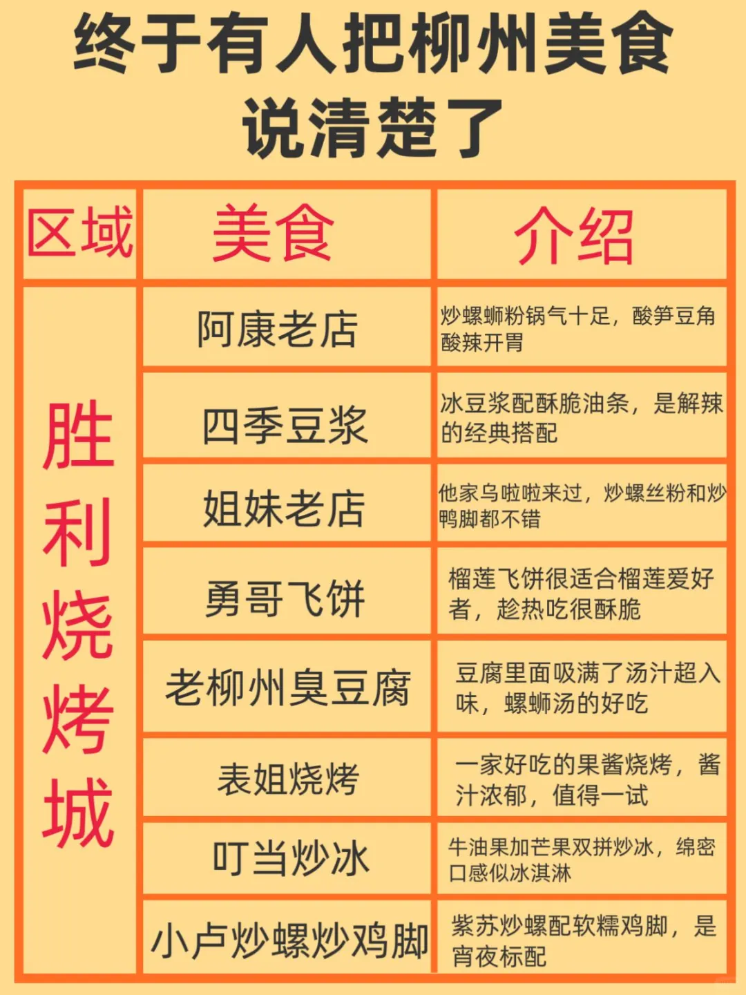 终于有人把来柳州吃什么说明白了！