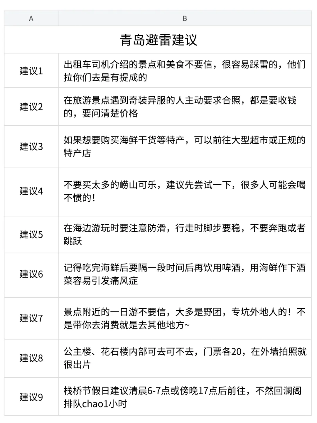 男朋友做的青岛攻略已经next level 了…🤣