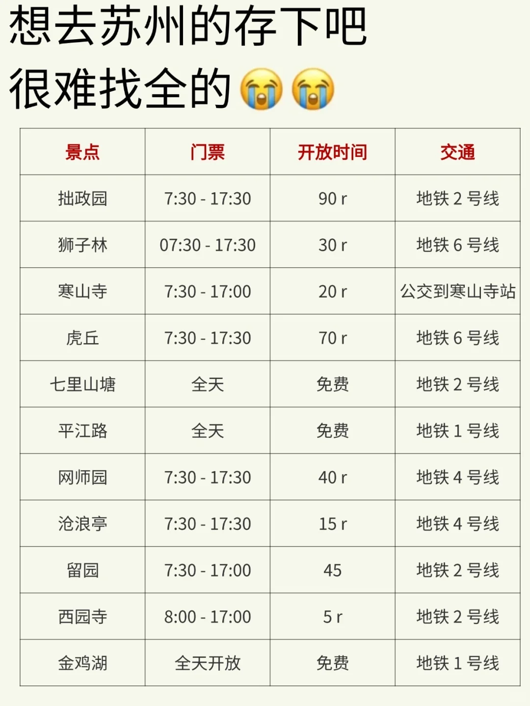 两个抠搜女生已回，苏州旅游现状😭😭