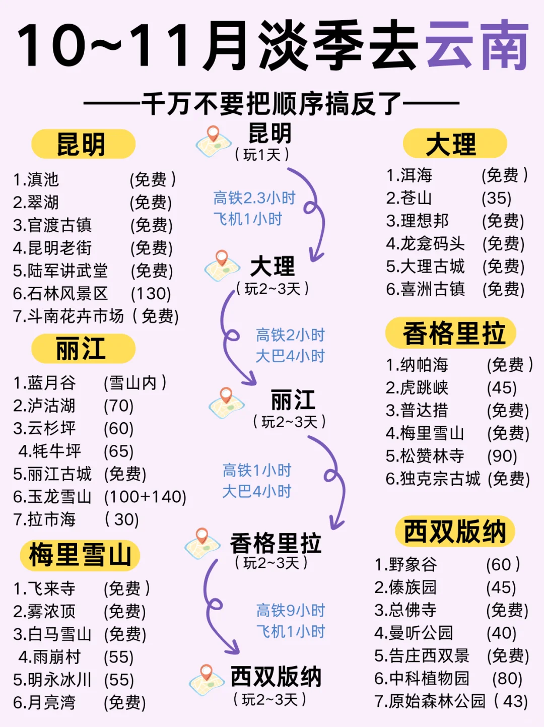 10-11月淡季去云南旅游，千万别把顺序搞反