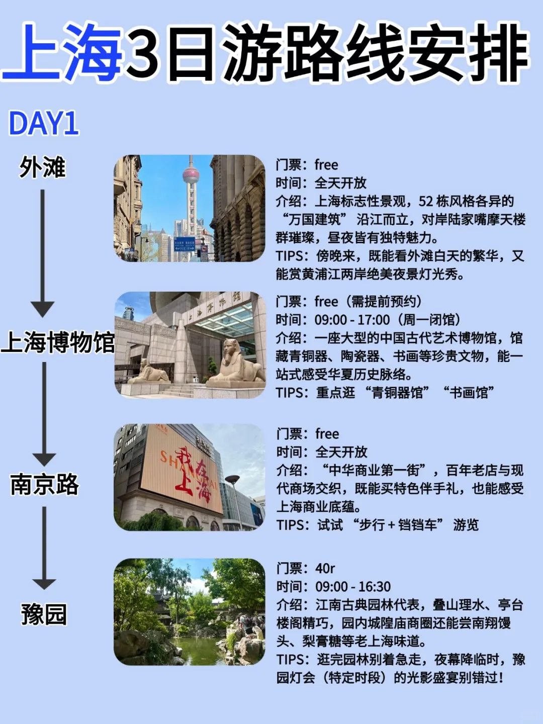 熬夜总结的上海景点排行榜