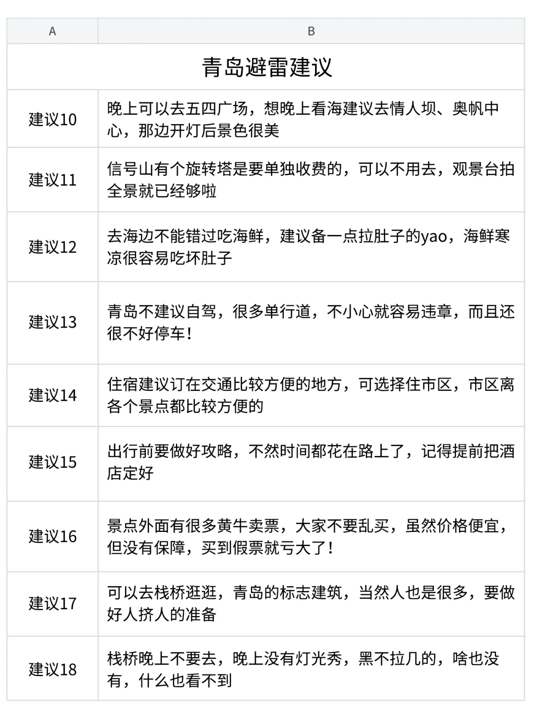 男朋友做的青岛攻略已经next level 了…🤣