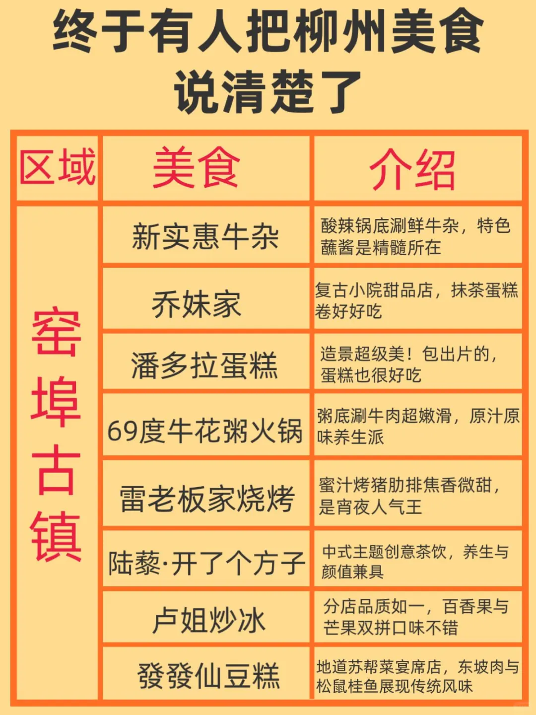 终于有人把来柳州吃什么说明白了！