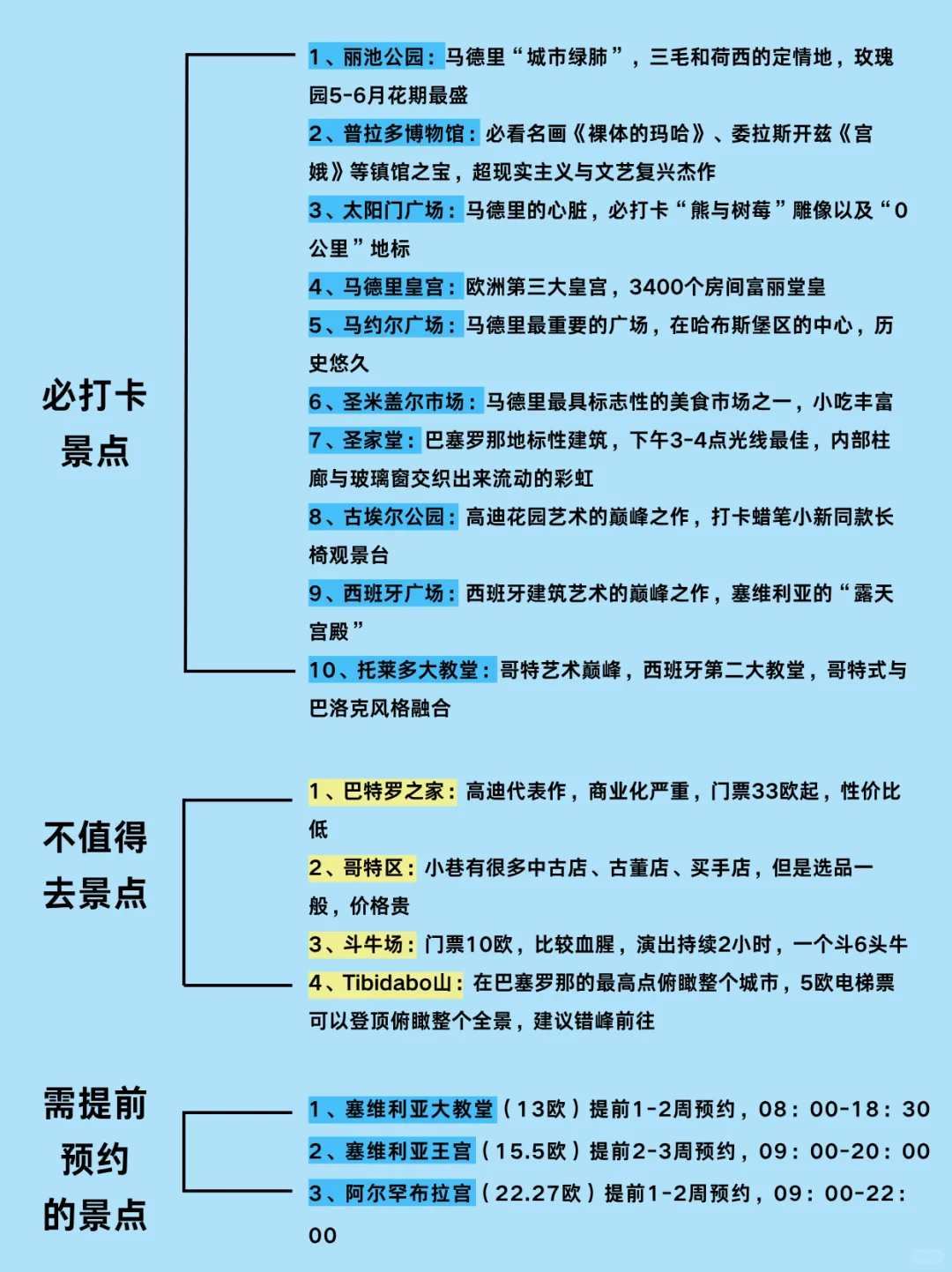 10-12月想去西班牙🇪🇸的姐妹赶紧码住