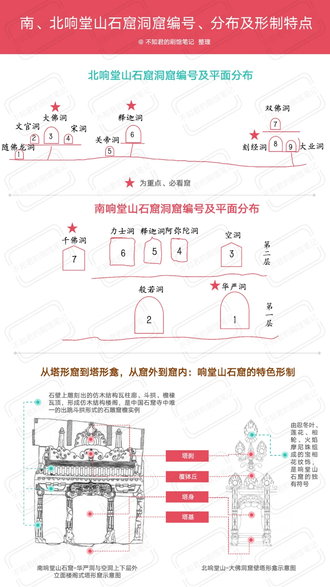 为什么99%的人去响堂山石窟都吐槽❓️