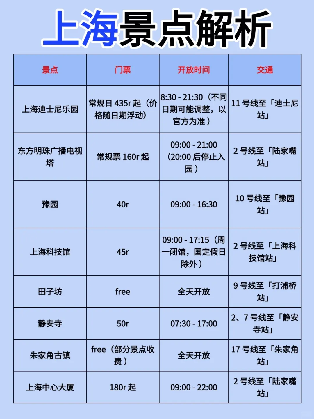 熬夜总结的上海景点排行榜