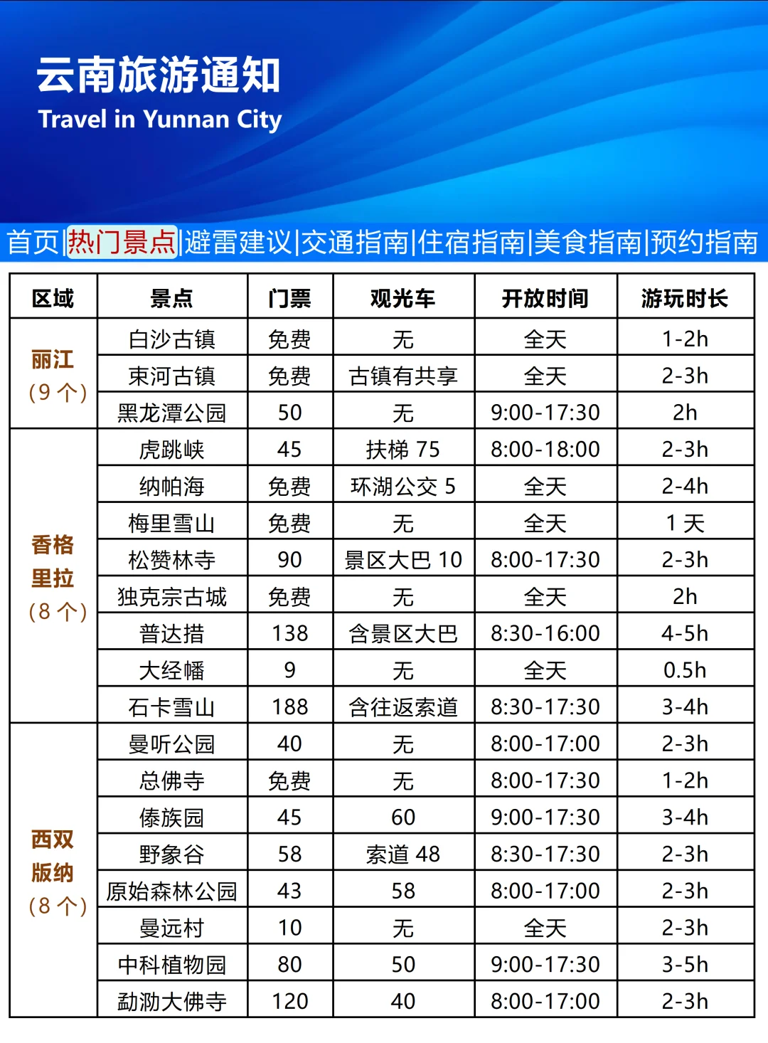 刚发布的云南旅游通知！幸好出发前看到😭