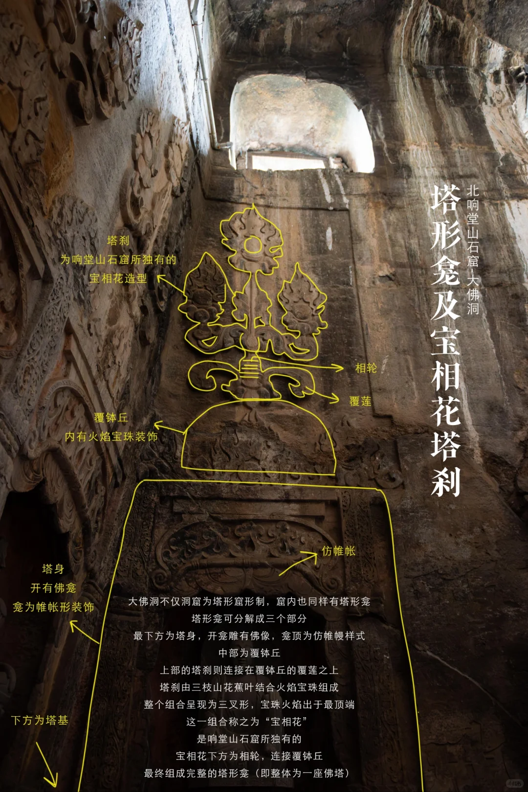 为什么99%的人去响堂山石窟都吐槽❓️