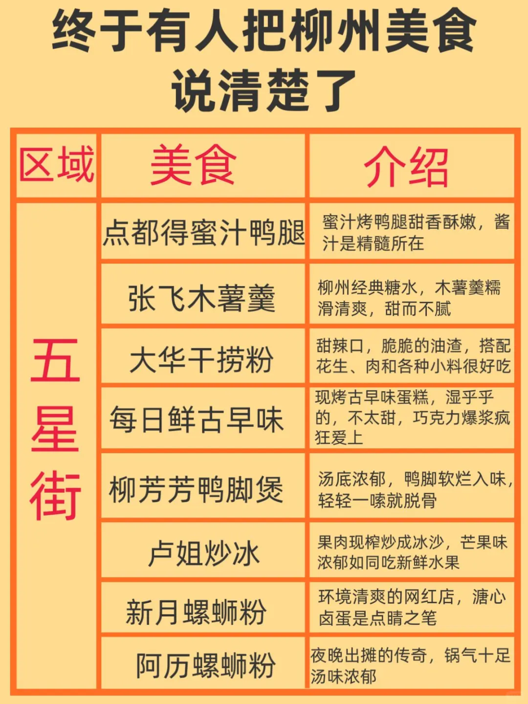 终于有人把来柳州吃什么说明白了！
