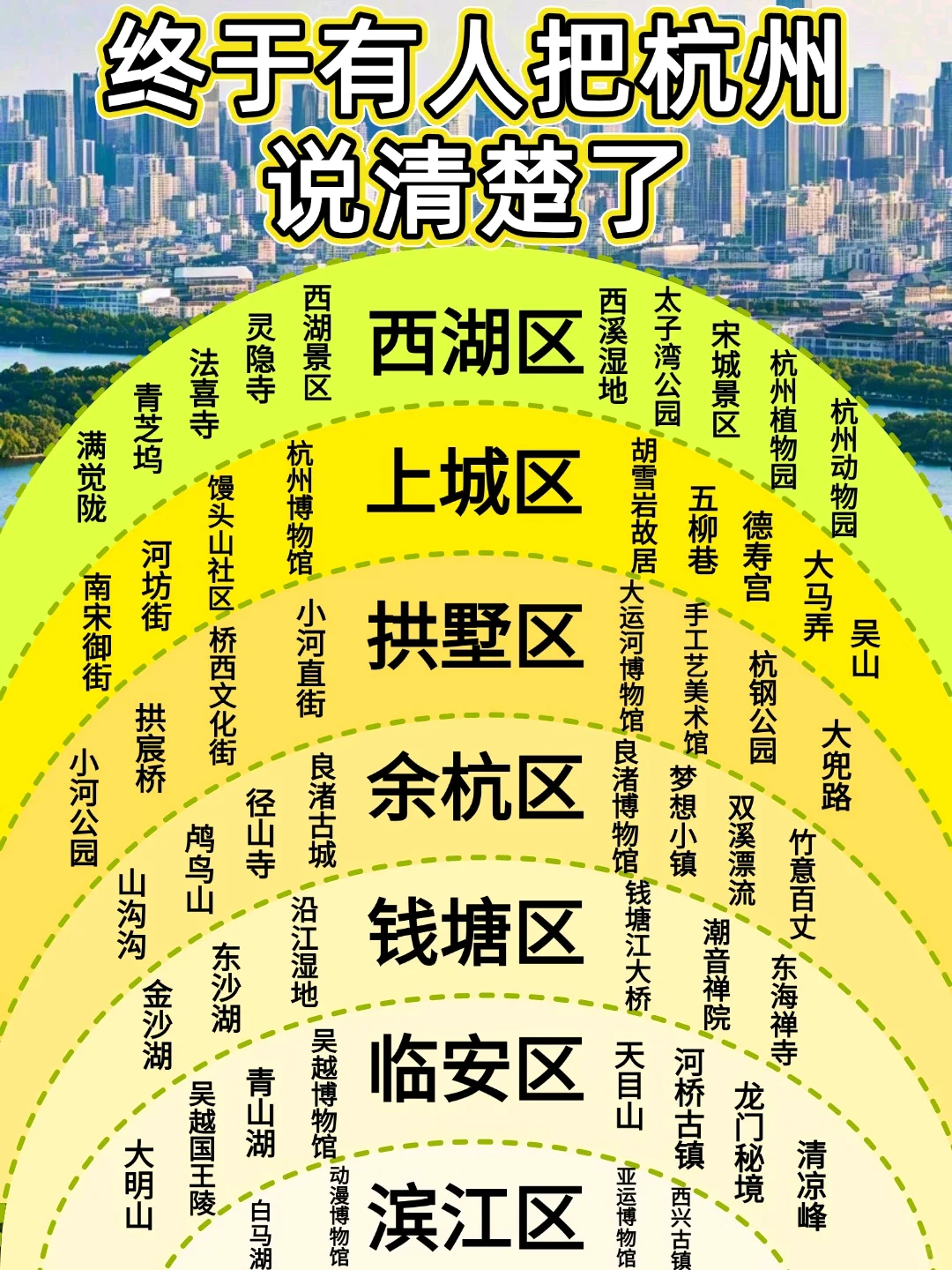 终于有人把杭州旅游说清楚了！附保姆级攻略