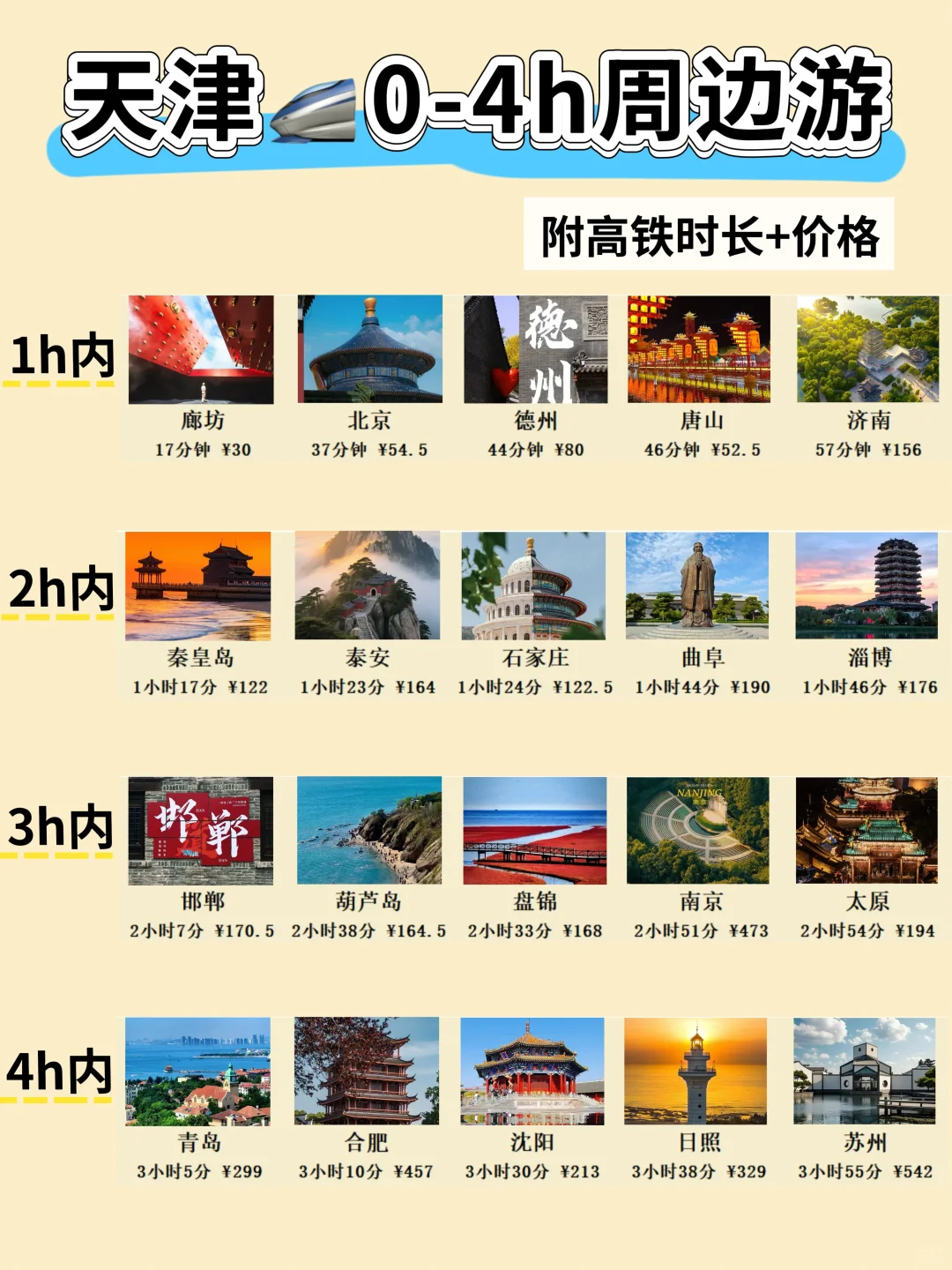 天津周边游｜🚄0-4h直达城市汇总