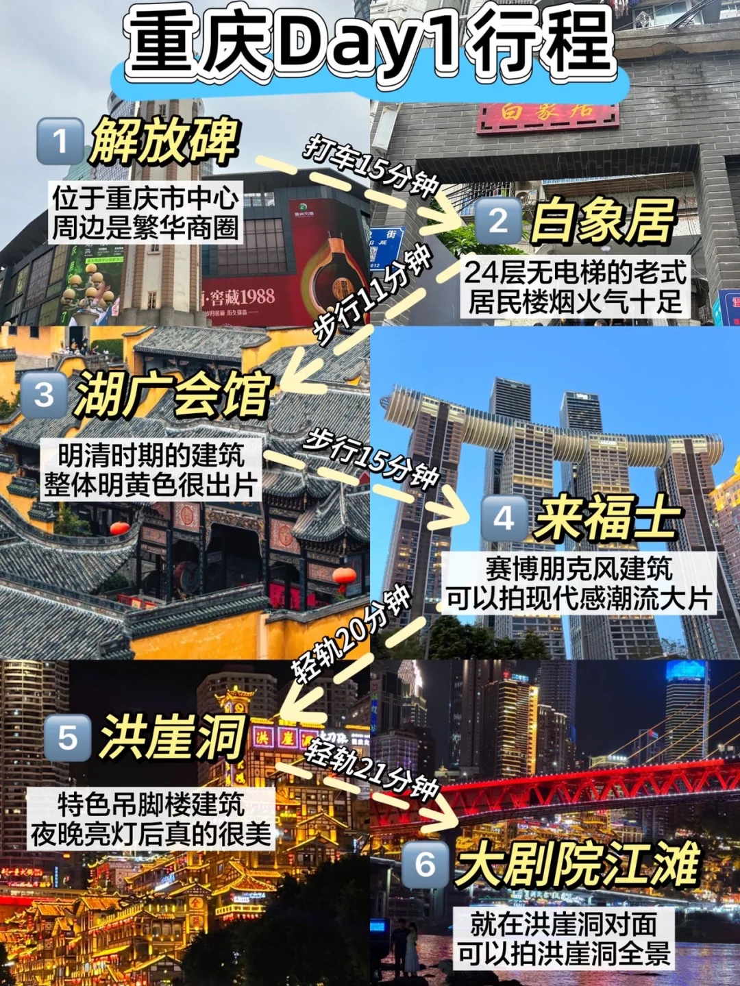 重庆3天刚回，说点不一样的大实话……