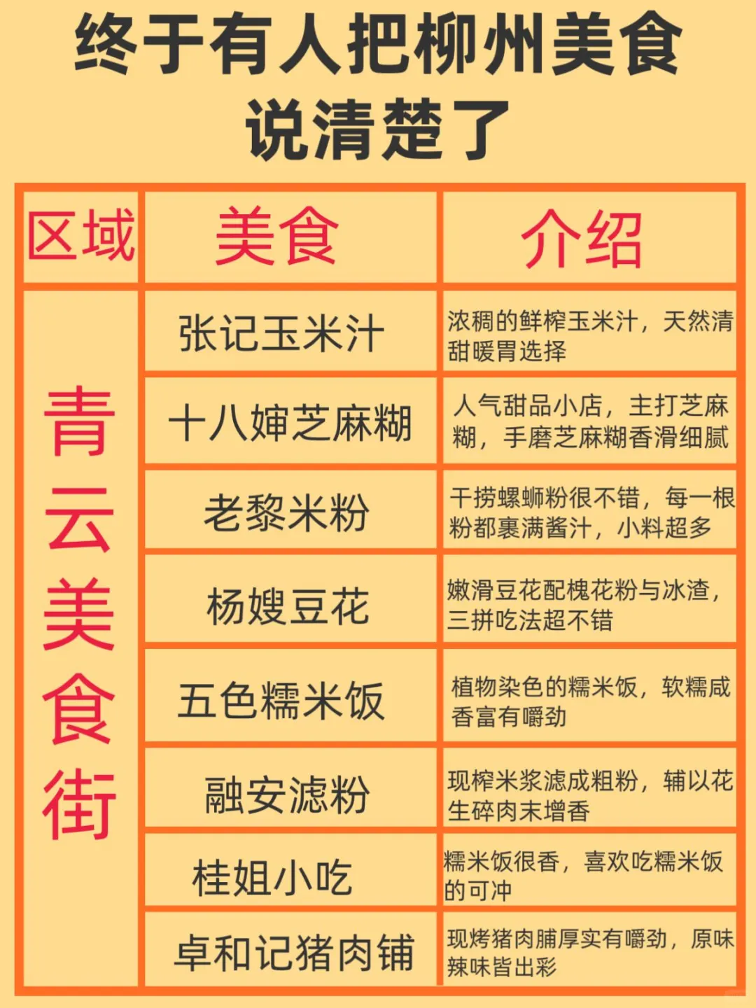 终于有人把来柳州吃什么说明白了！