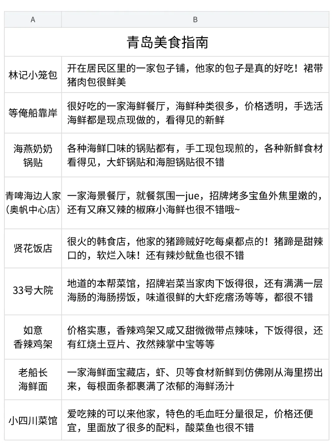 男朋友做的青岛攻略已经next level 了…🤣