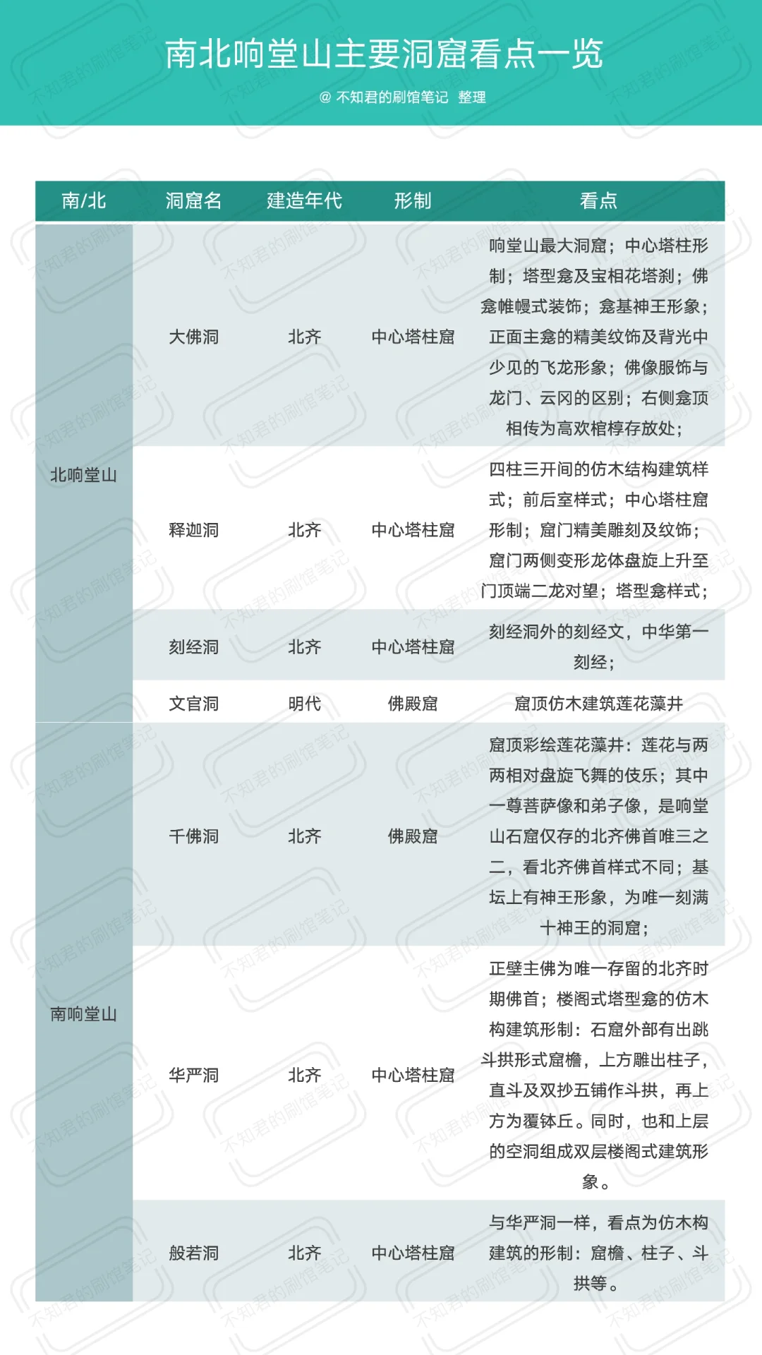 为什么99%的人去响堂山石窟都吐槽❓️