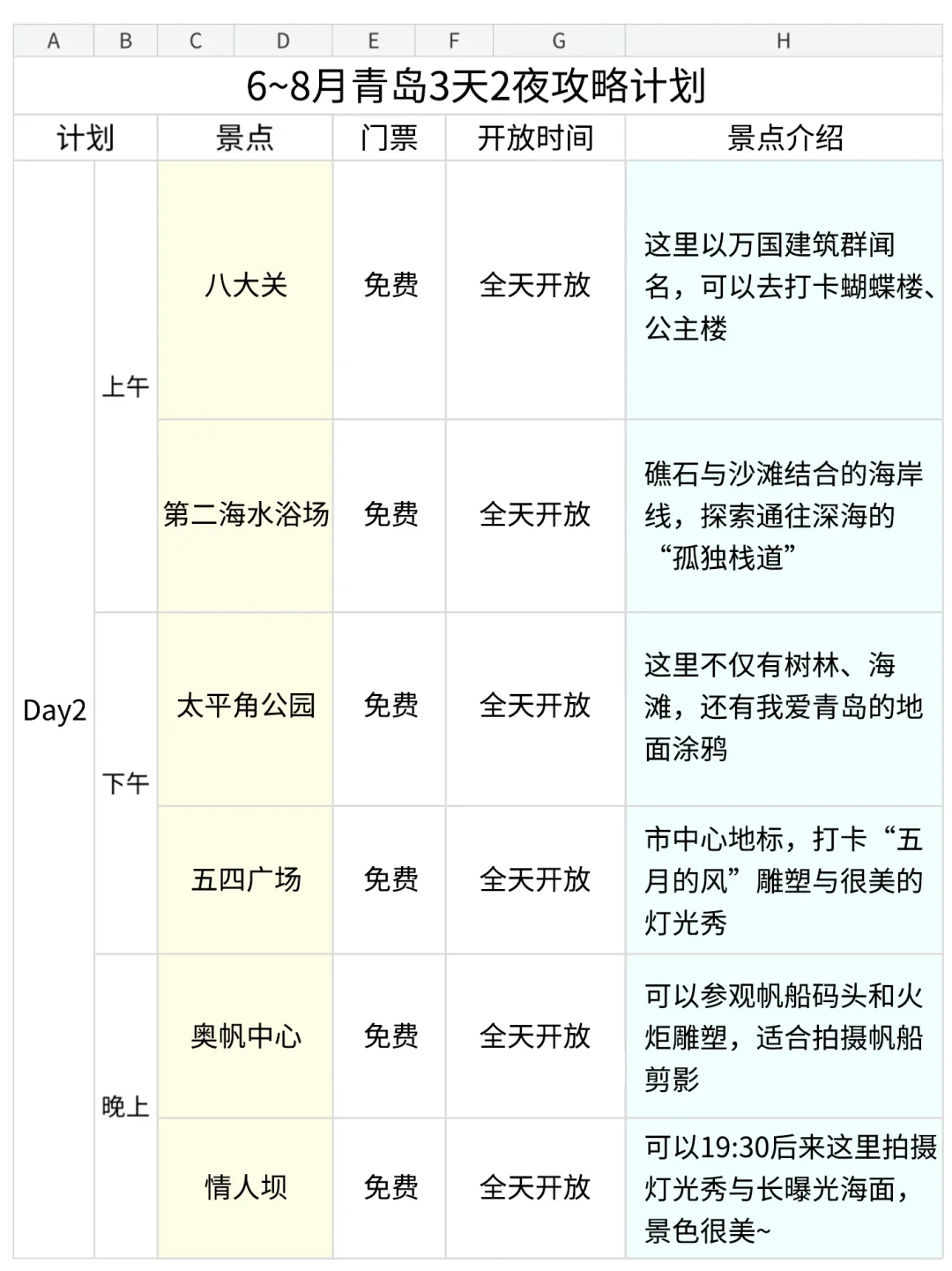 男朋友做的青岛攻略已经next level 了…🤣