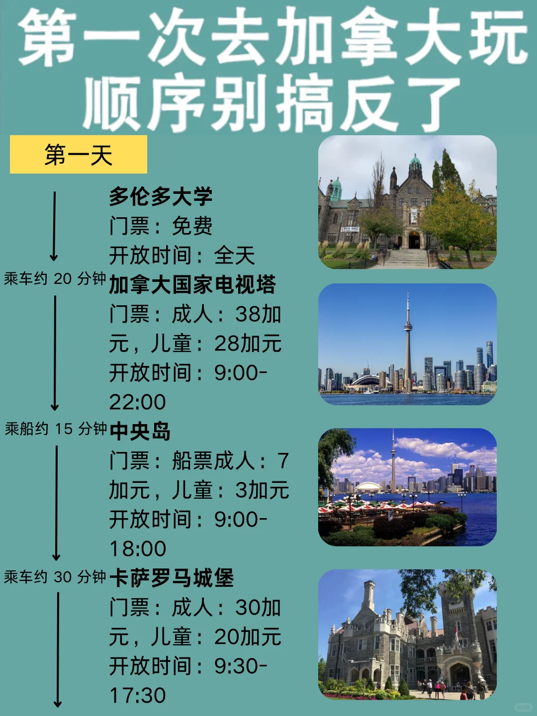 加拿大懒人版旅游攻略❗主打省力不绕路