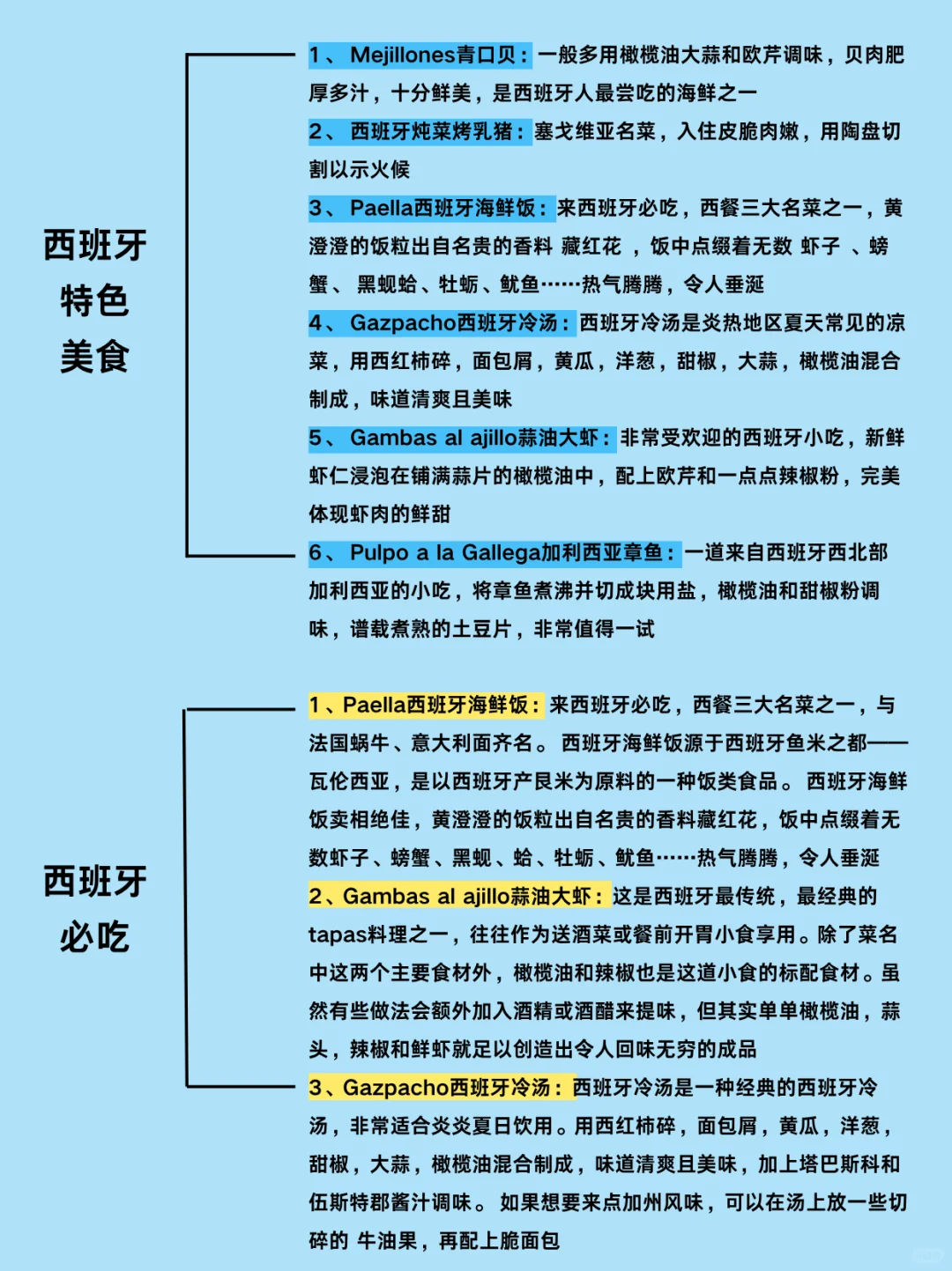 10-12月想去西班牙🇪🇸的姐妹赶紧码住