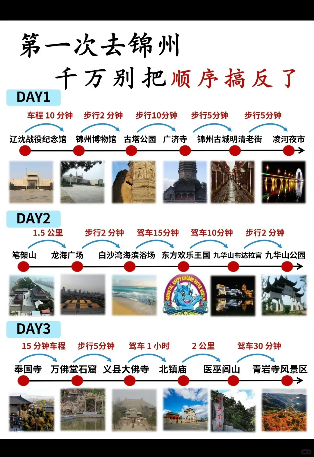 一份锦州旅游攻略送给你们