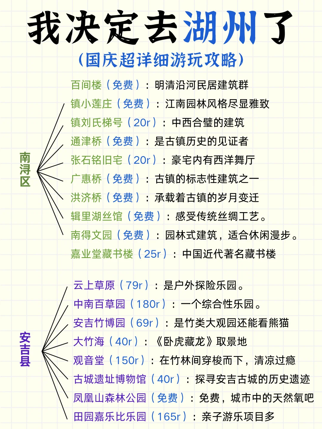 国庆决定和男友去湖州了‼J人已做好攻略