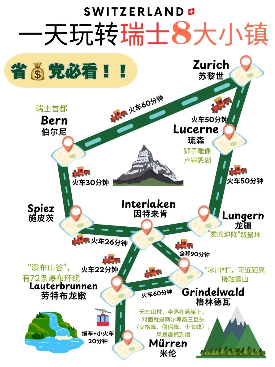 🇲🇾 一天玩转瑞士🇨🇭8大小镇！!