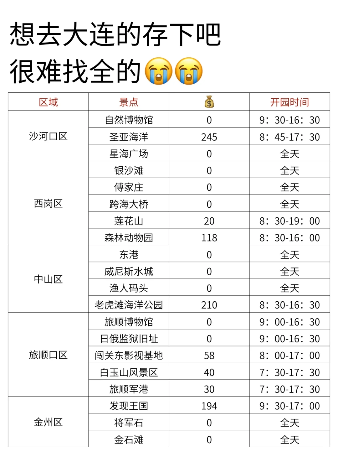 既然决定了去大连，这些事不要🙅做