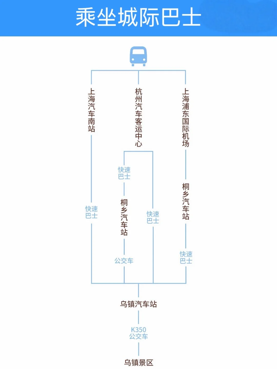 2025乌镇戏剧节怎么玩❓全攻略一篇搞定‼️