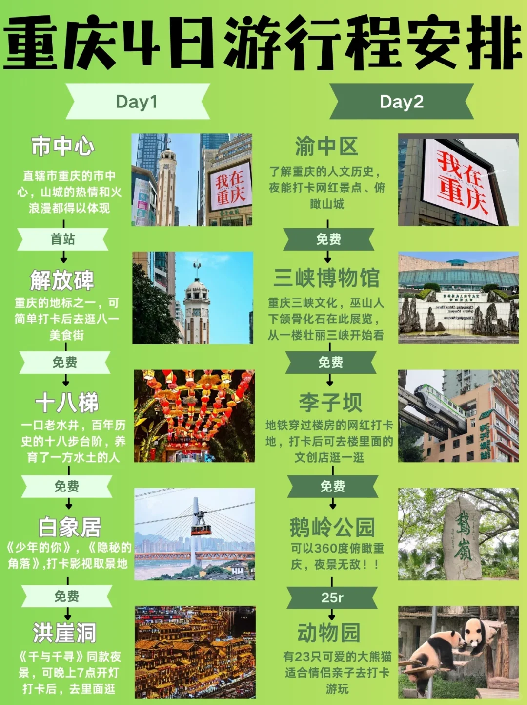 来重庆旅游不看这篇攻略 小心被宰