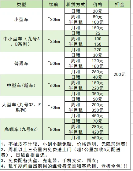 海口旅游神器！九号电动自助租车全攻略