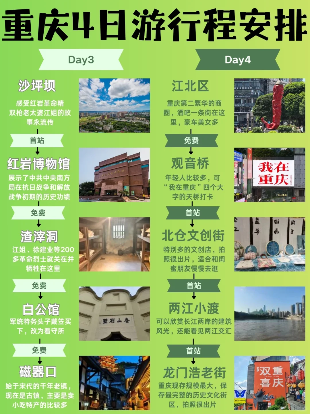 来重庆旅游不看这篇攻略 小心被宰